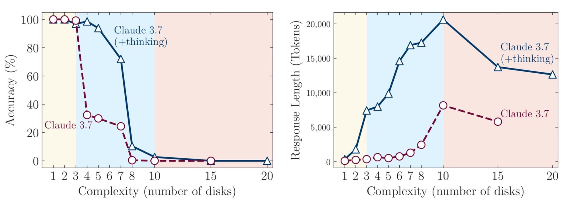 humanity.ai Solves Problems ChatGPT and Claude Can't (Plus: Epic Tower of Hanoi Solution)